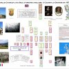 Panneaux exposition